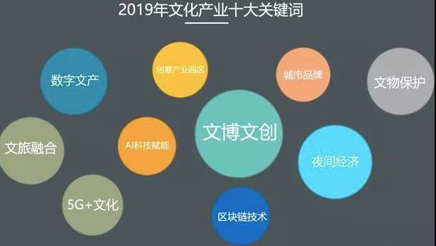 破圈的“文创节”，移动的博物馆 数字文化创意软件能否重塑文博文创产业？