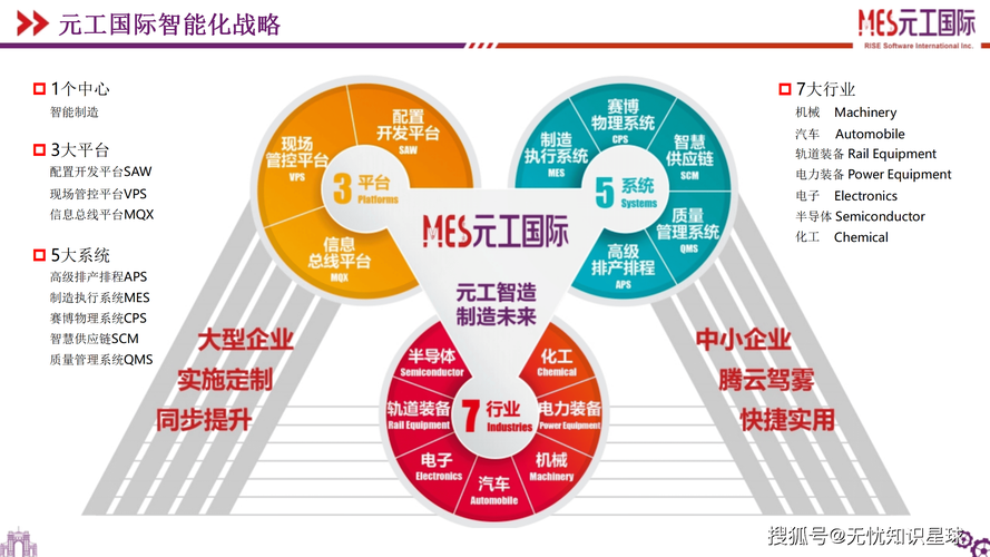 数字孪生赋能mom打造未来工厂新引擎ppt
